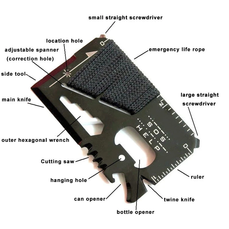 EDC Credit Card Multifunctiona – Multitool Credit Card Bewertung und Preis