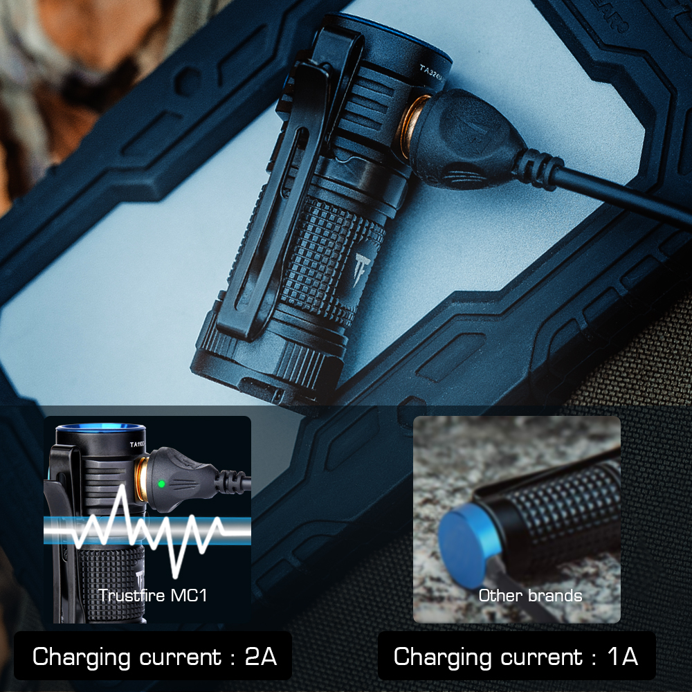 Trustfire MC1 Usb Rechargeable – Edc Every Day Carry おもちゃ Bewertung und Preis